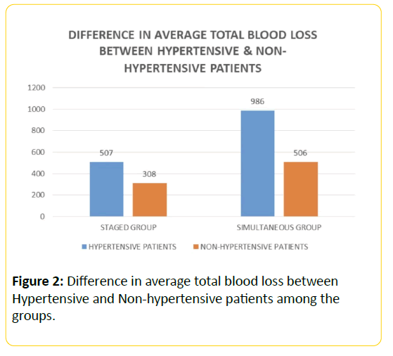 trauma-acute-care-hypertensive