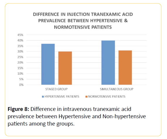 trauma-acute-care-intravenous