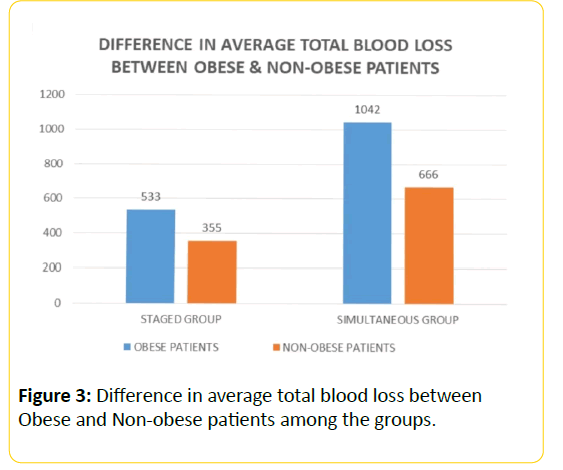 trauma-acute-care-obese