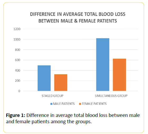 trauma-acute-care-patients