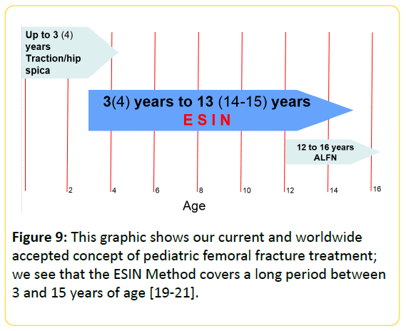 trauma-acute-care-pediatric-femoral-fracture