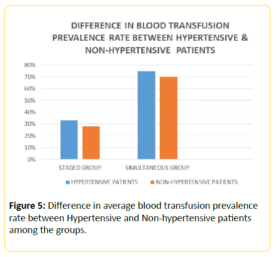 trauma-acute-care-prevalence