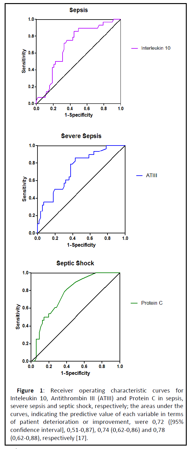 trauma-acute-care-sepsis