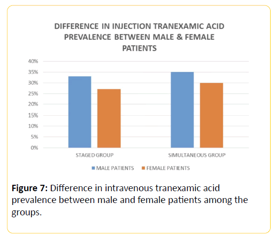 trauma-acute-care-tranexamic