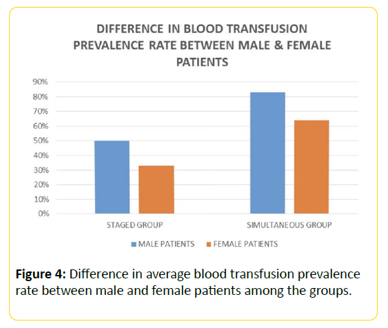 trauma-acute-care-transfusion