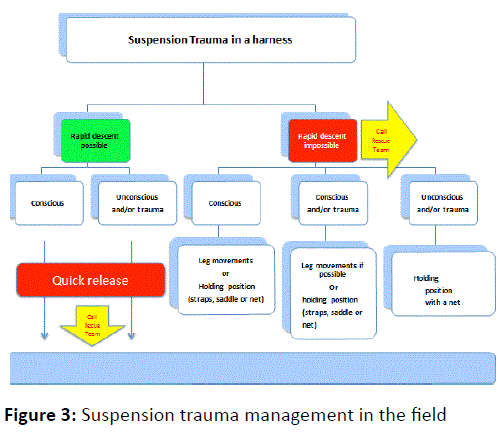 trauma-acute-care-trauma-management