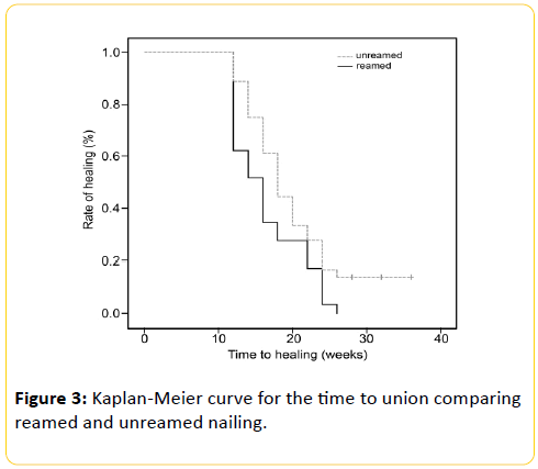 trauma-acute-care-unreamed-nailing