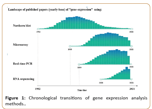 veterinary-medicine-surgery-gene-expression